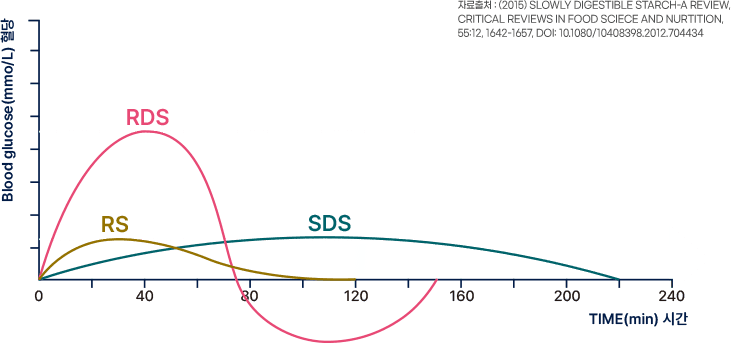 carbohydrate_chart