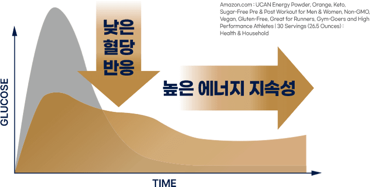 carbohydrate_chart_two