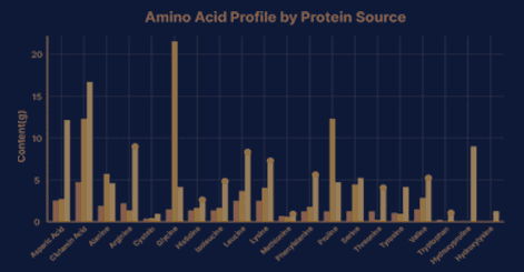 protein_shape