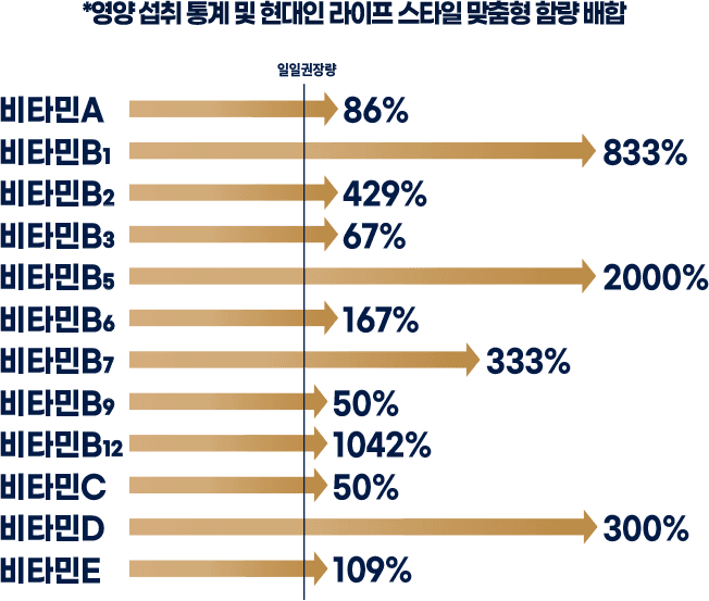 vitamin_chart_one